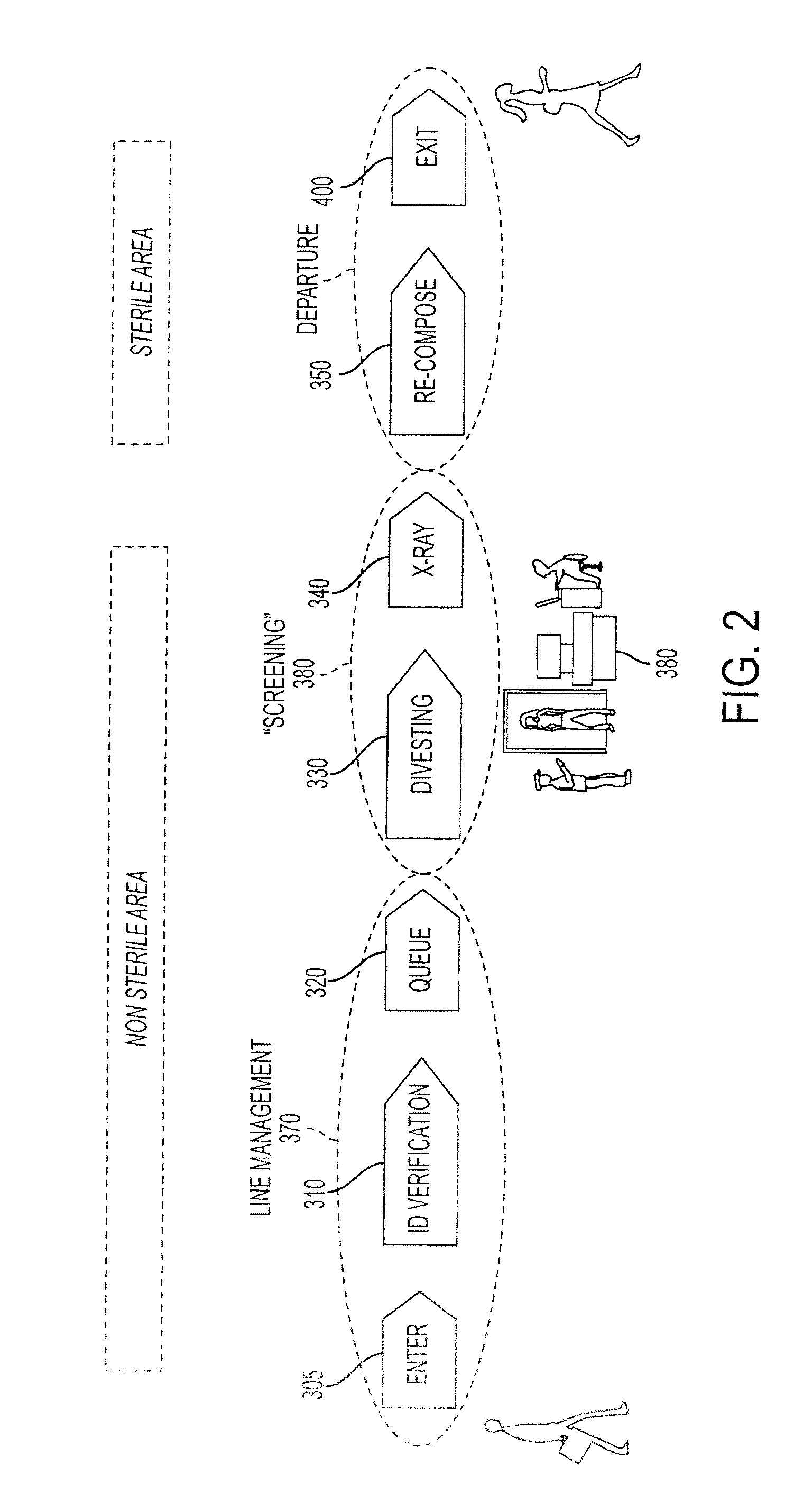 Methods and systems for efficient security screening