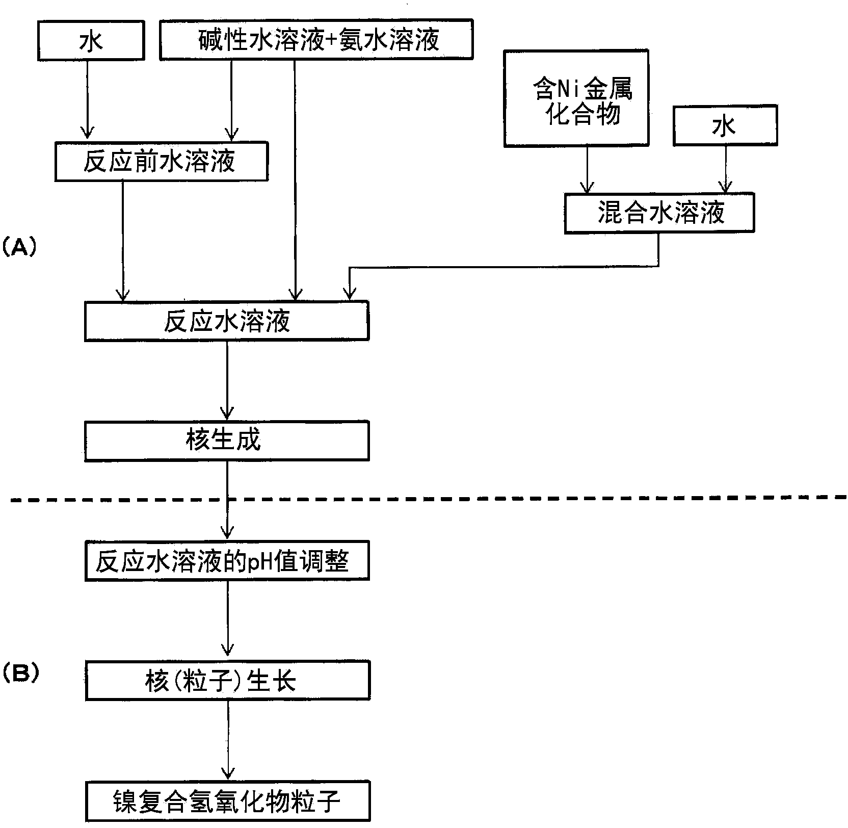 Nickel composite hydroxide and process for producing same, positive active material for nonaqueous-electrolyte secondary battery and process for producing same, and nonaqueous-electrolyte secondary battery