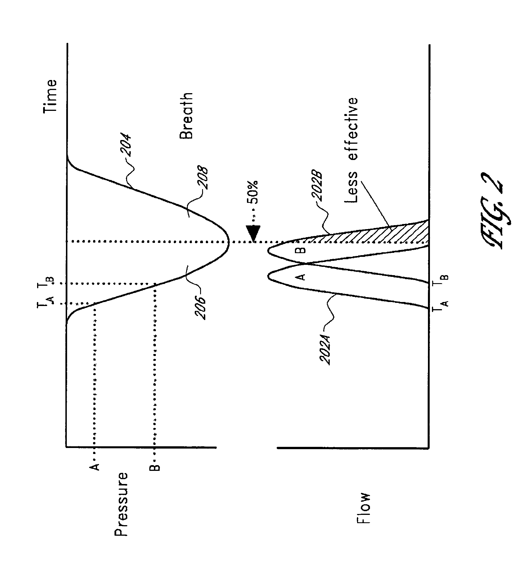 Systems and methods for delivering therapeutic gas to patients