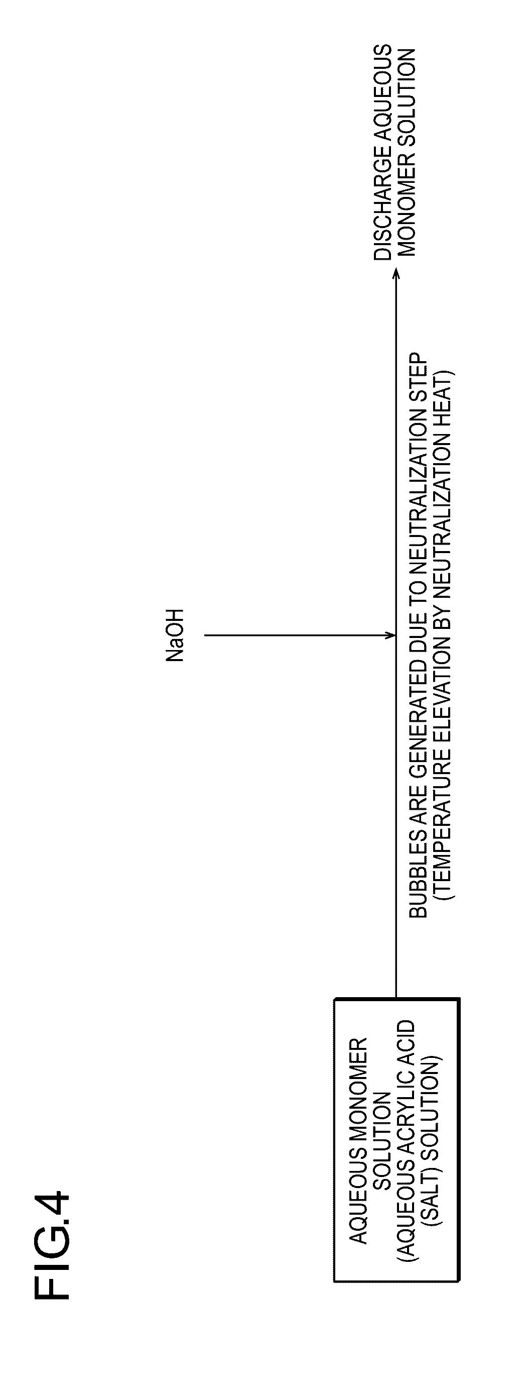 Poly(Meth)Acrylic Acid (Salt)-Based Particulate Absorbent, and Production Method