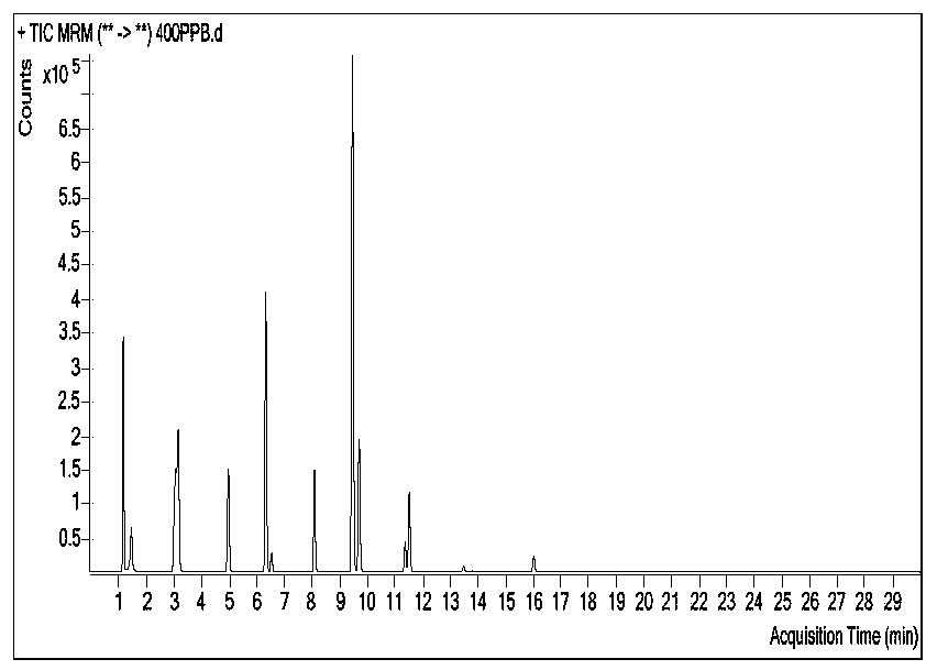 Method for detecting 11 organophosphorus pesticide residues in radix paeoniae alba by ultra-high performance liquid chromatography-mass spectrometry