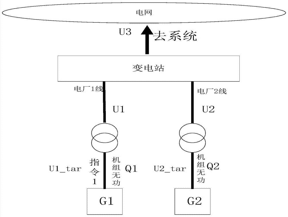 A kind of AVC control method