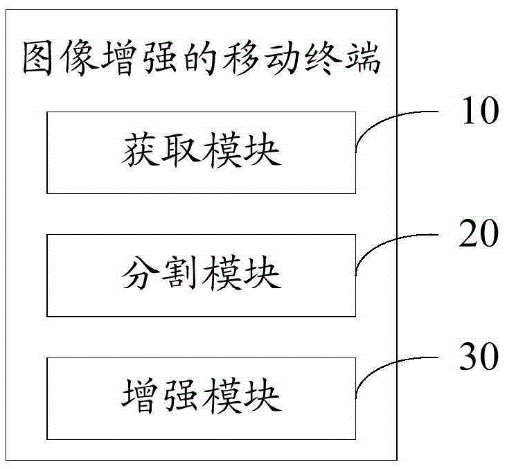 Image enhancement method and mobile terminal