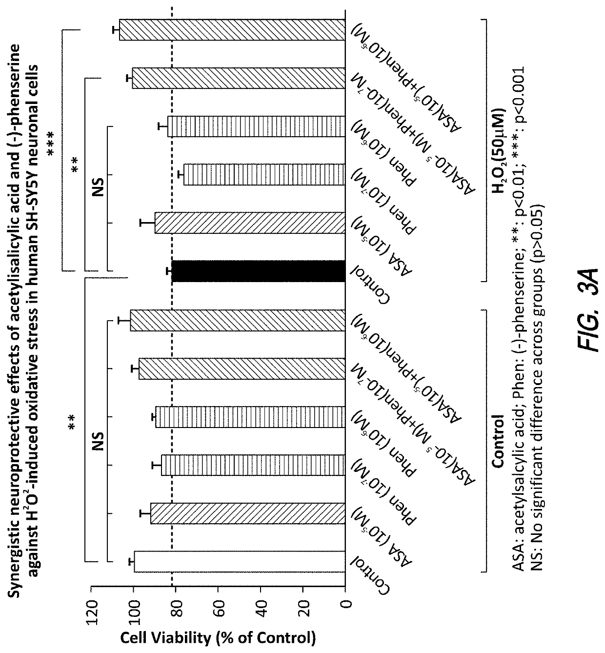 Compositions and methods for inhibiting brain trauma-induced neurodegeneration and related conditions