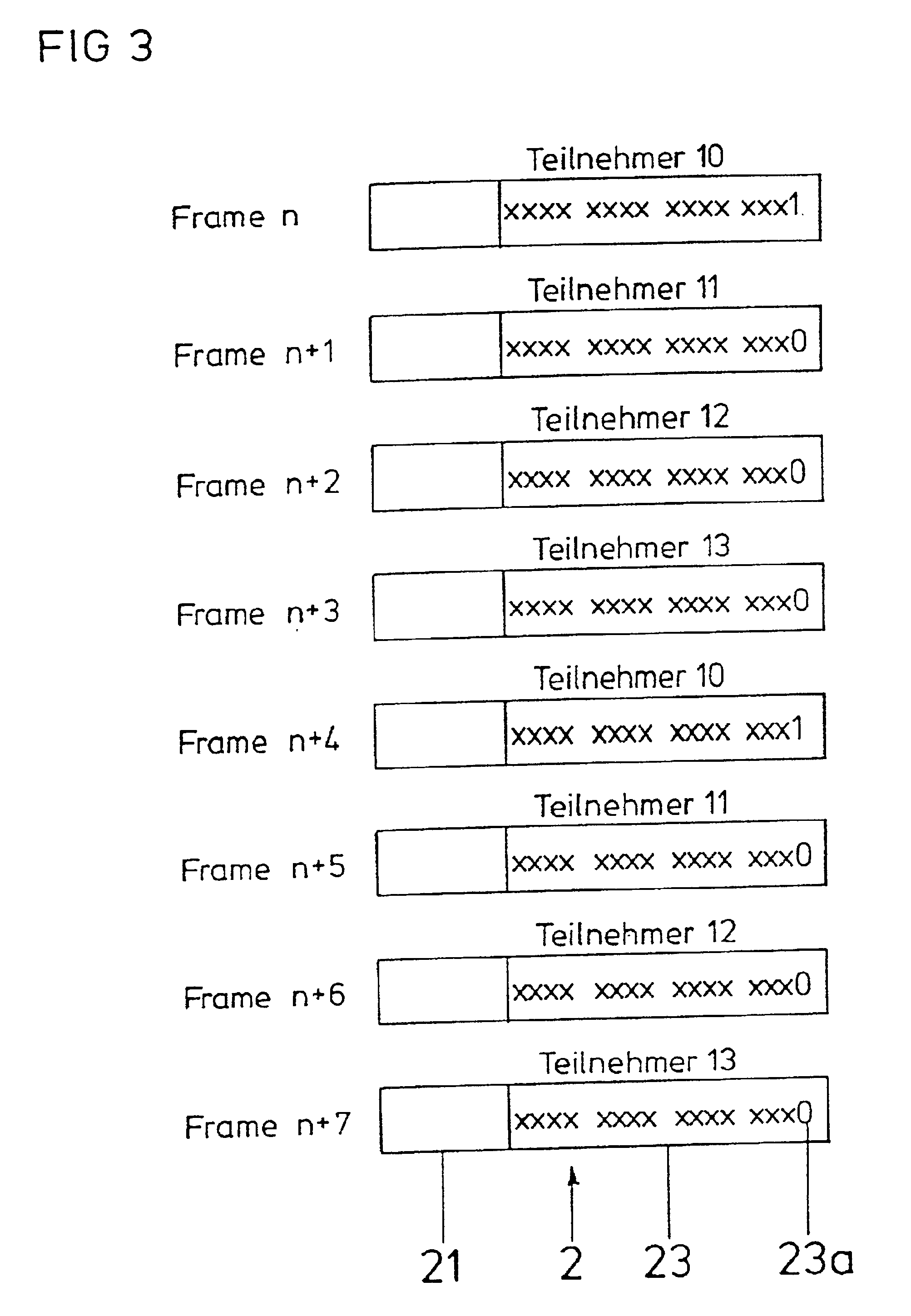 Method of data transmission in a communication network with a ring configuration