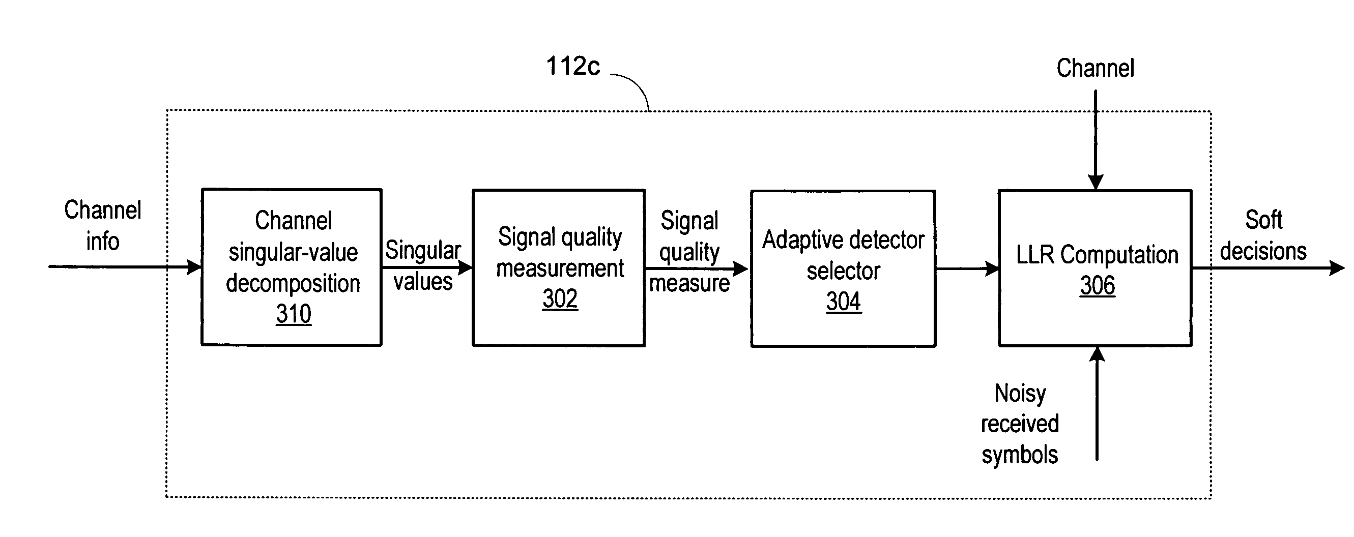 Adaptive detector for multiple-data-path systems
