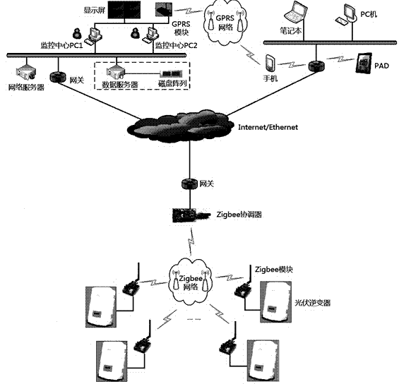 Photovoltaic inverter health status monitoring and alarm system