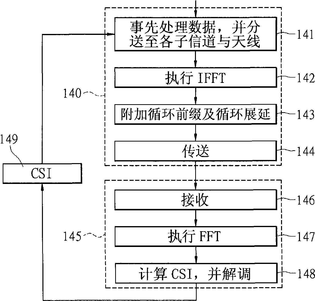 Device and method for calculating channel status index