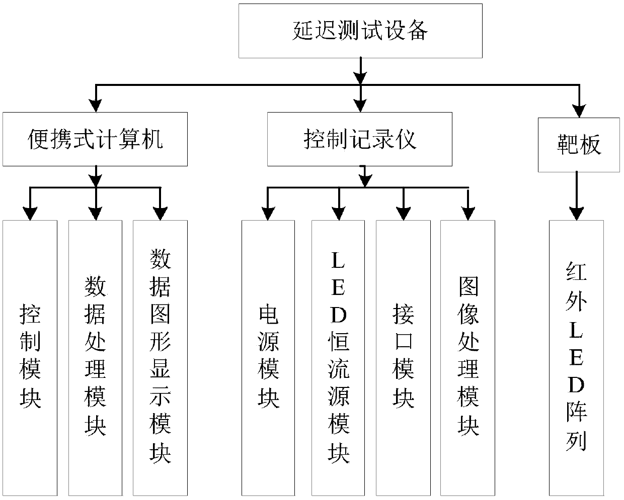 Medium wave infrared detector imaging time delay test system and method