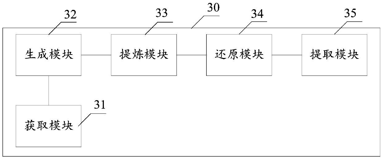 Voiceprint characteristiccollection method and device and equipment