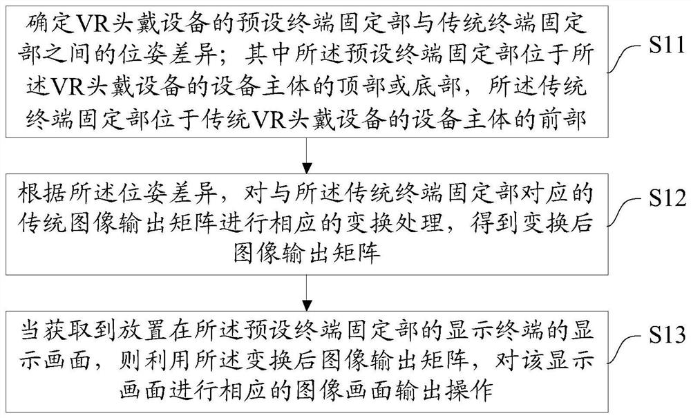 A VR head-mounted device and its screen display method, system, and storage medium