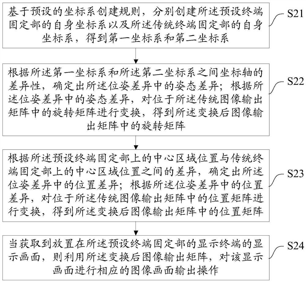 A VR head-mounted device and its screen display method, system, and storage medium