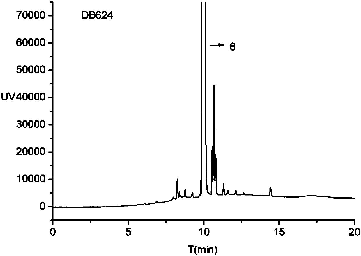Method for simultaneous detection of hydroxychloroquine side chains, raw materials and intermediates by gas chromatography