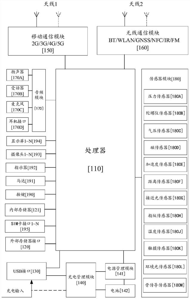 Reminding method, graphical user interface and terminal