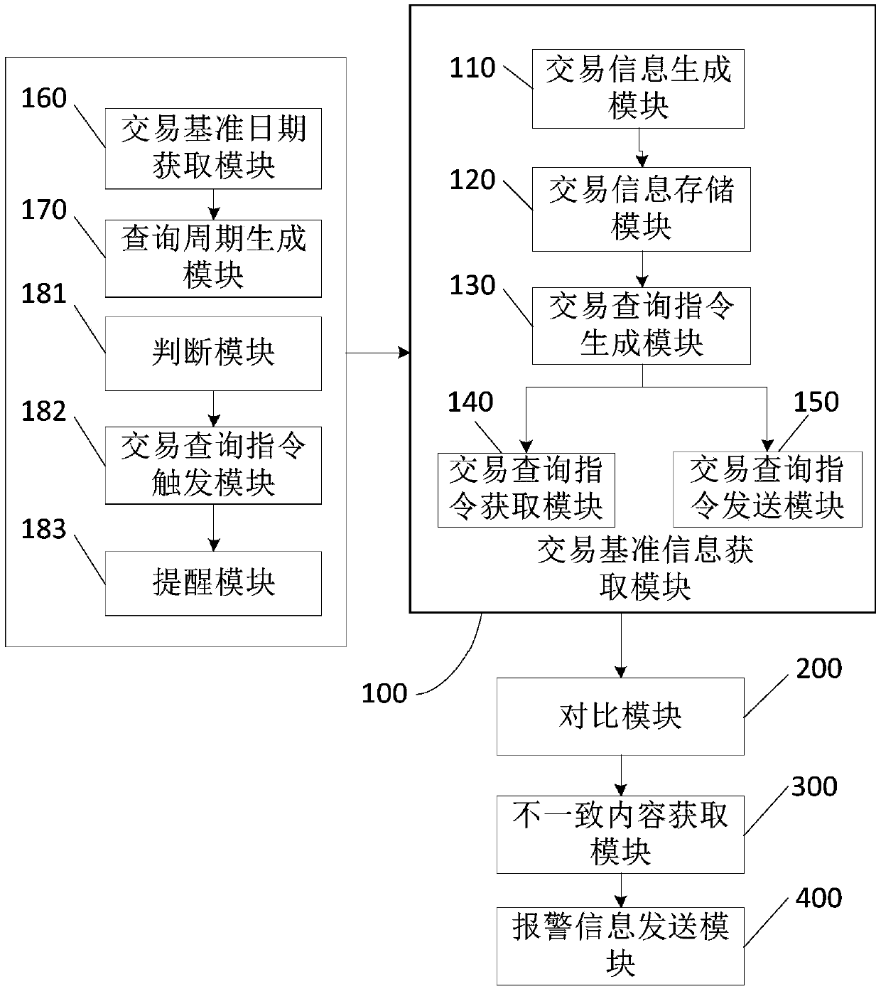 Transaction information checking method and device, storage medium and server