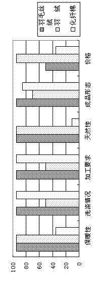 Manufacture process for composite heat insulation material