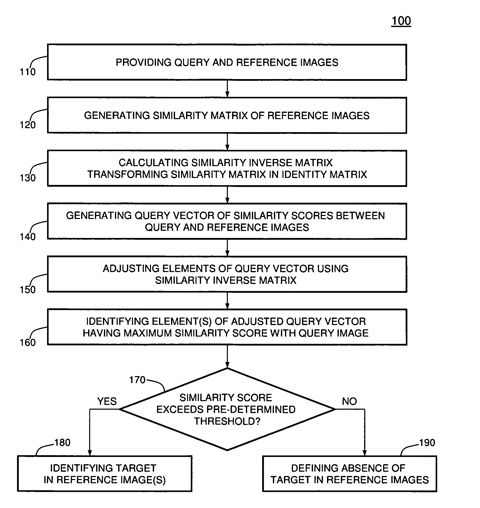 Method and System for Image Recognition Using a Similarity Inverse Matrix