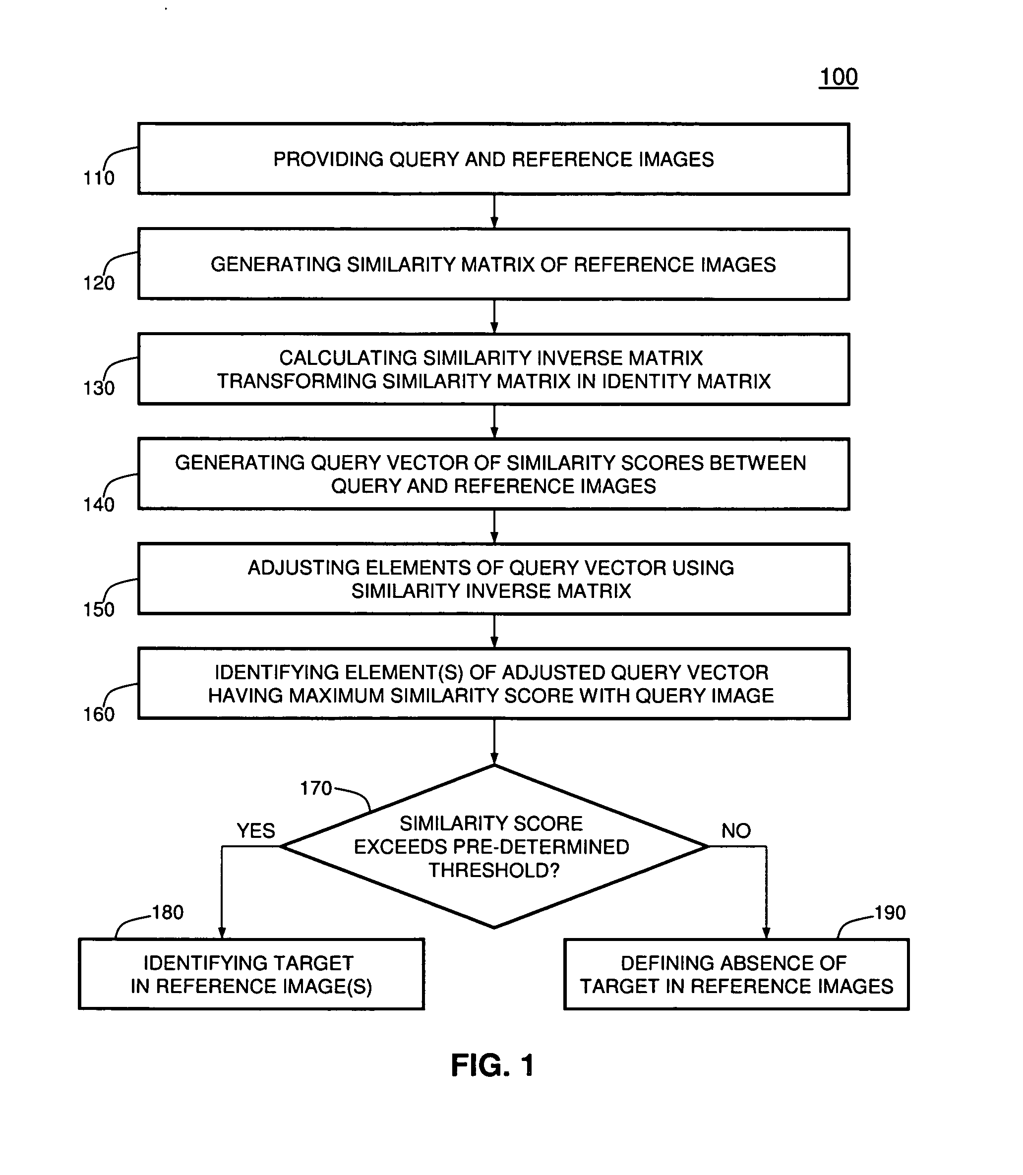 Method and System for Image Recognition Using a Similarity Inverse Matrix