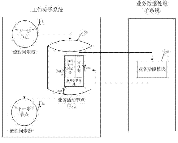 Loose coupling method and system for business process and business data processing based on rule engine