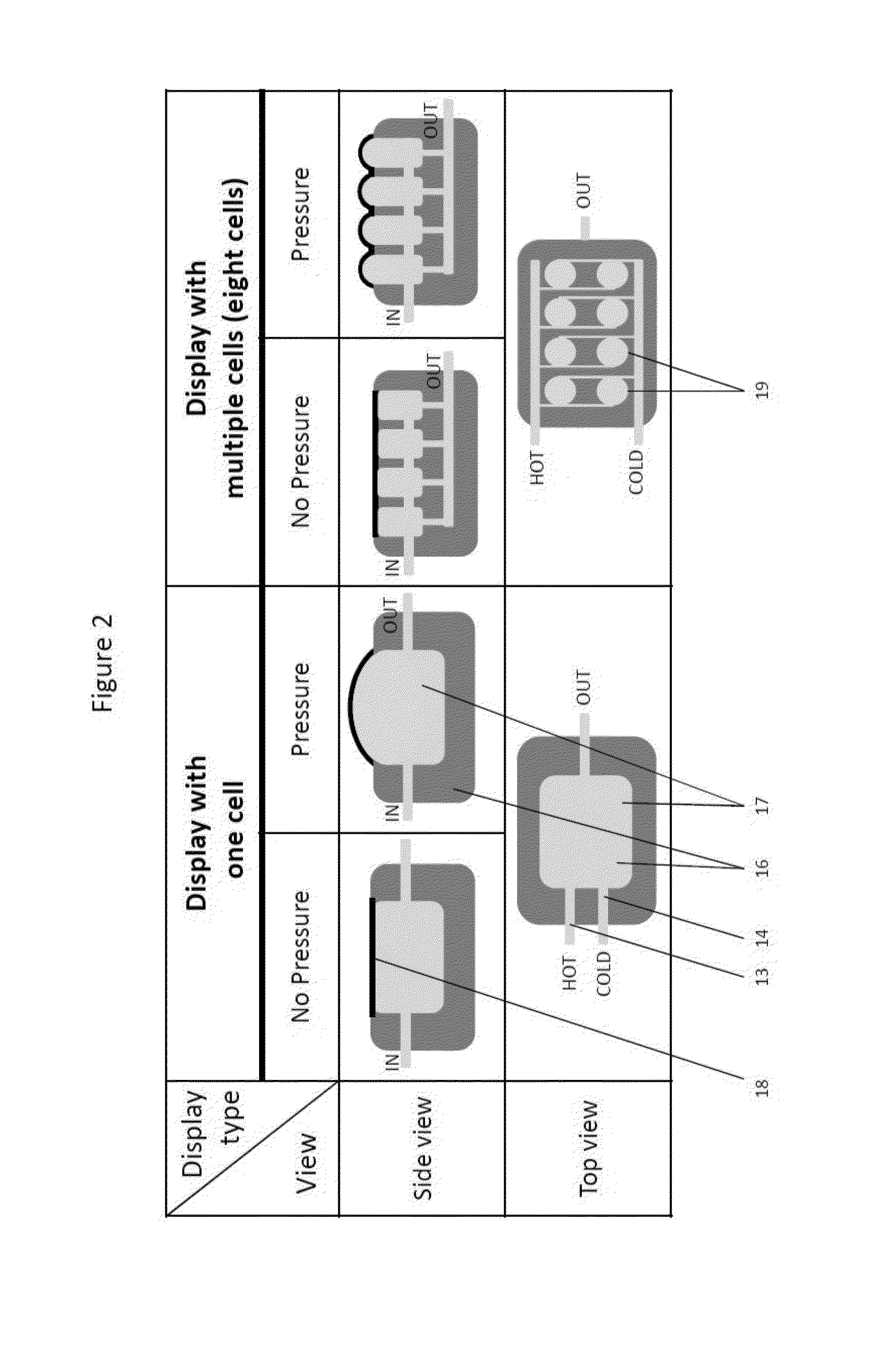 Multimodal Haptic Device, System, and Method of Using the Same