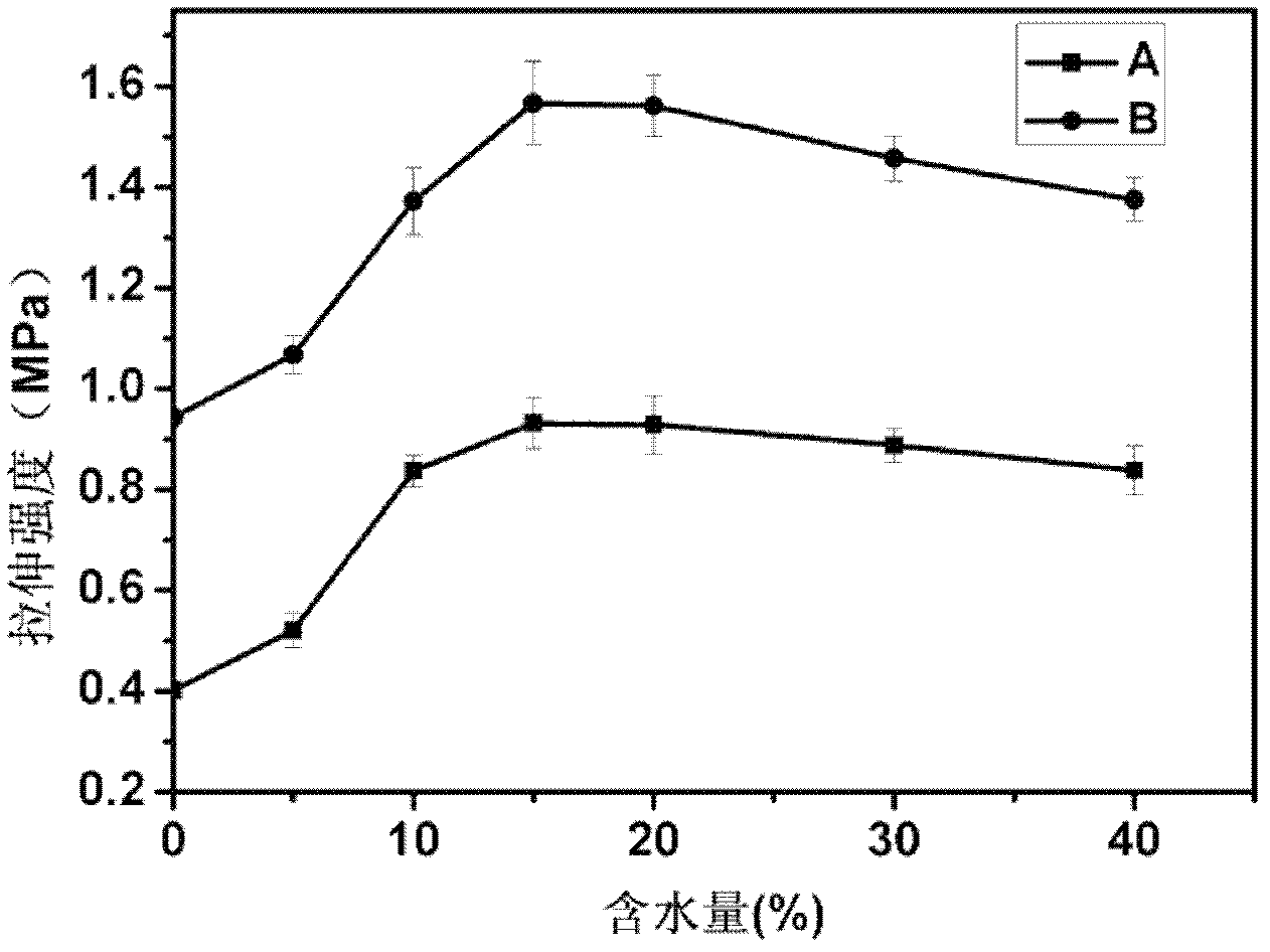 Natural pullulan polysaccharide hydrogel wound dressing and preparation method thereof