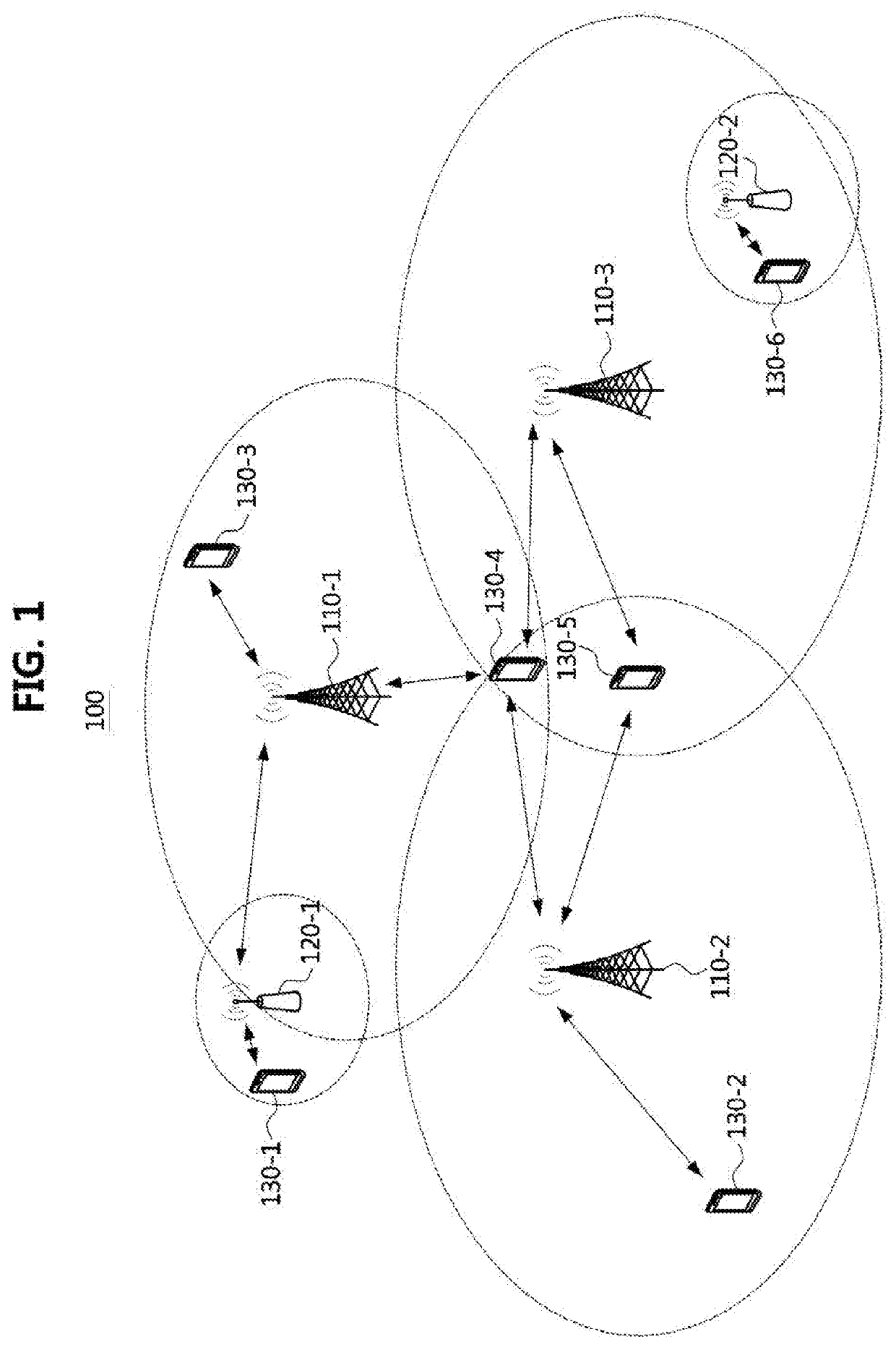 High frequency based beamforming antenna and communication method therefor