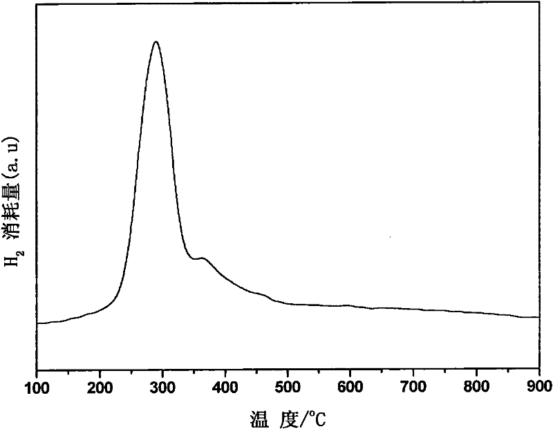 Catalyst with meso pore characteristics and application thereof