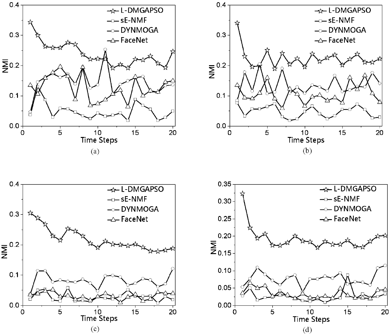 A label propagation natural heuristic-based dynamic network community structure identification method