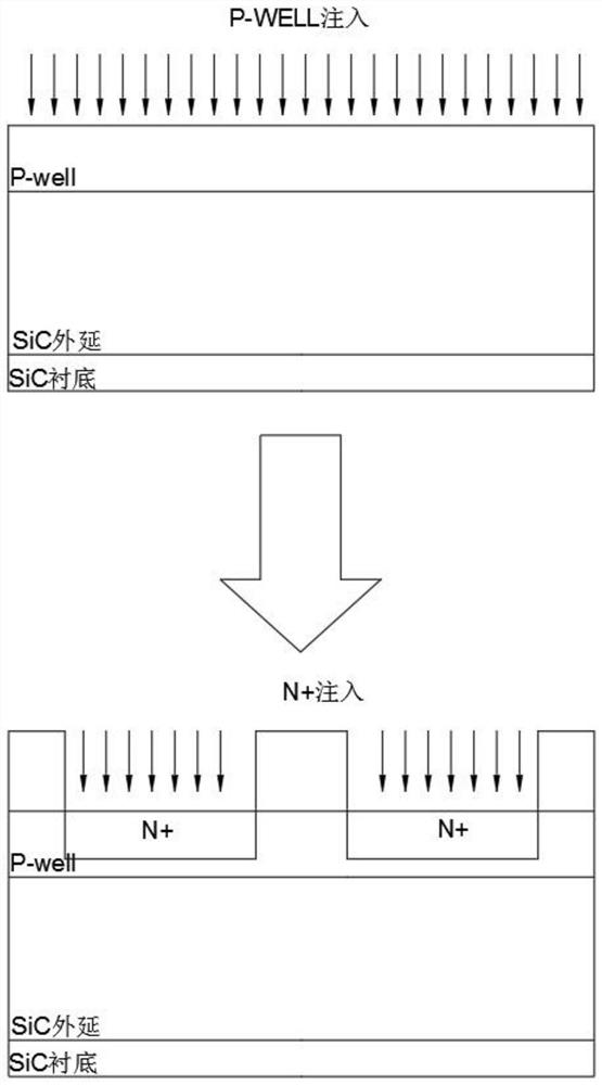 SiC trench MOSFET and manufacturing process thereof