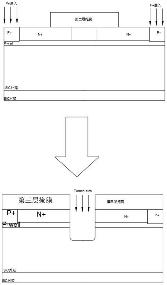 SiC trench MOSFET and manufacturing process thereof