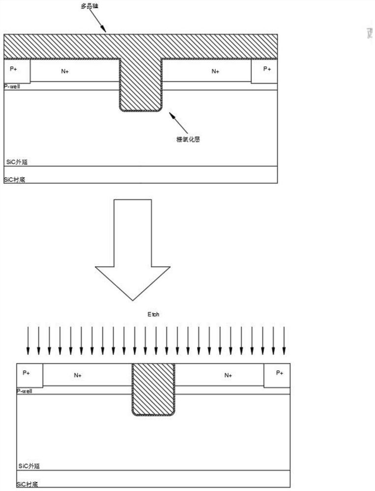 SiC trench MOSFET and manufacturing process thereof