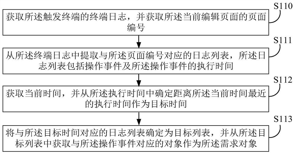 Script generation method and device, electronic equipment and storage medium