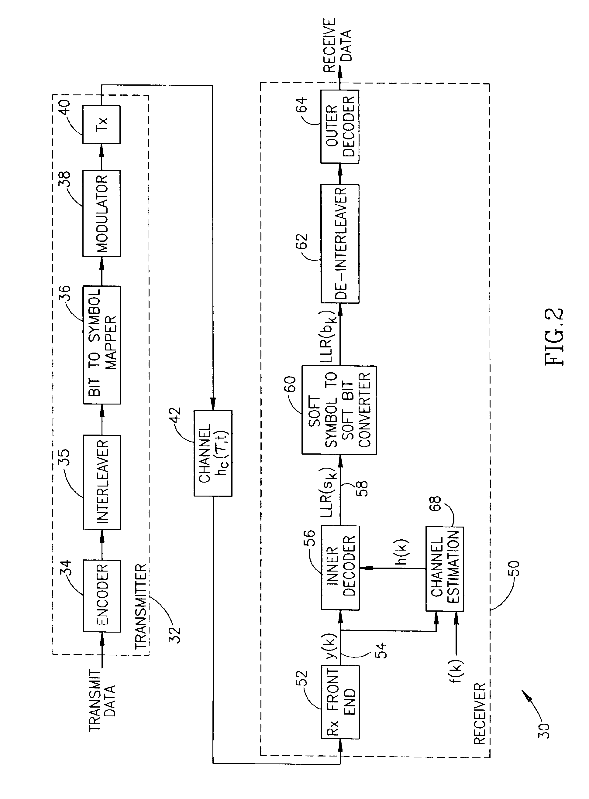 Apparatus for and method of converting soft symbol information to soft bit information