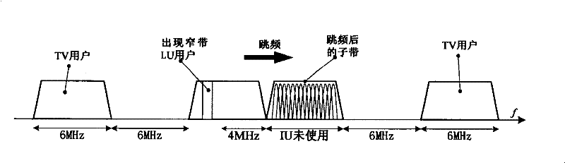 Use method and system of partial bandwidth in multi-carrier transmission system