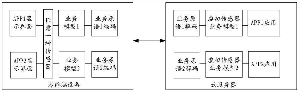 Data processing method, device and system