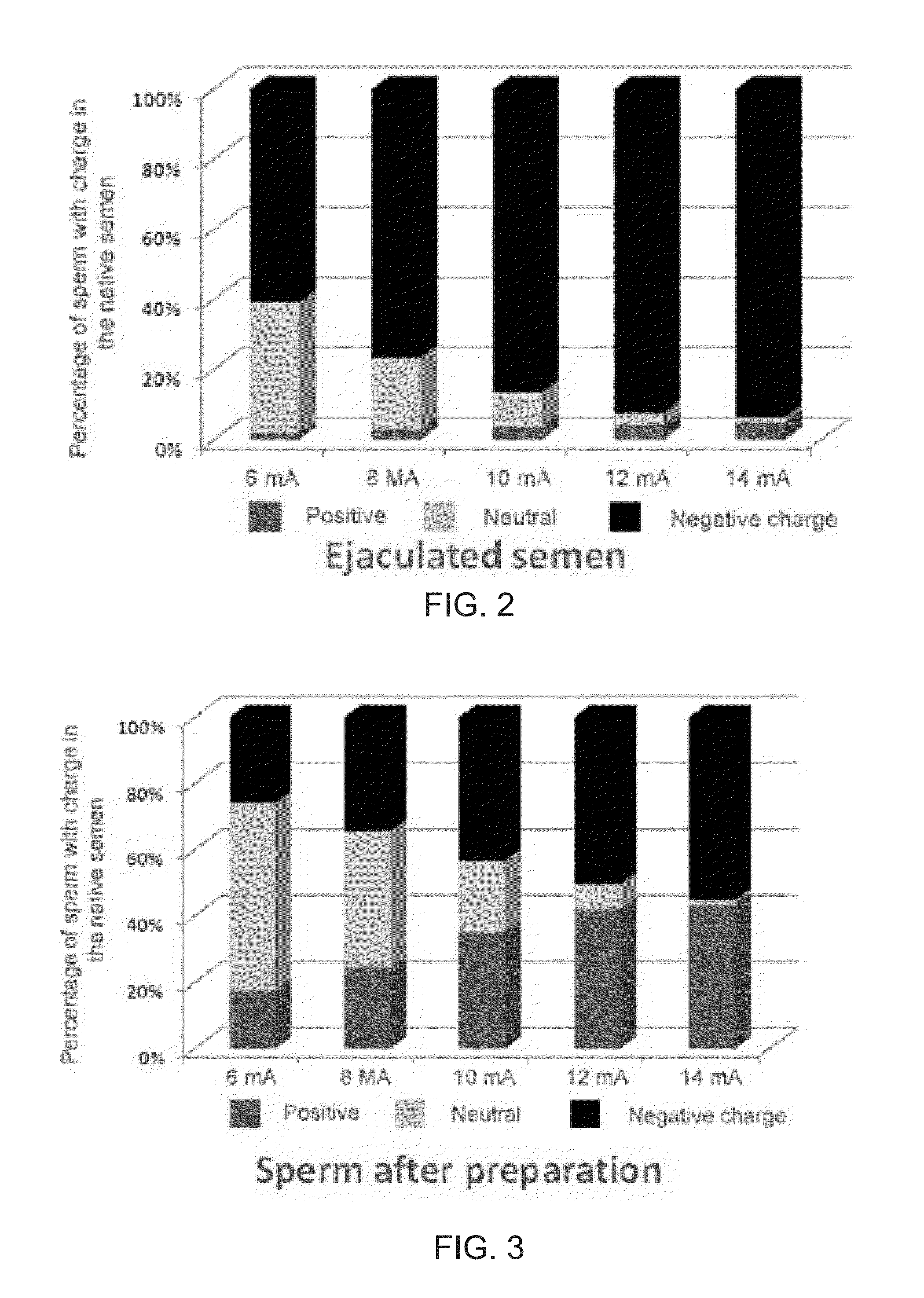 Sperm separation devices and associated methods