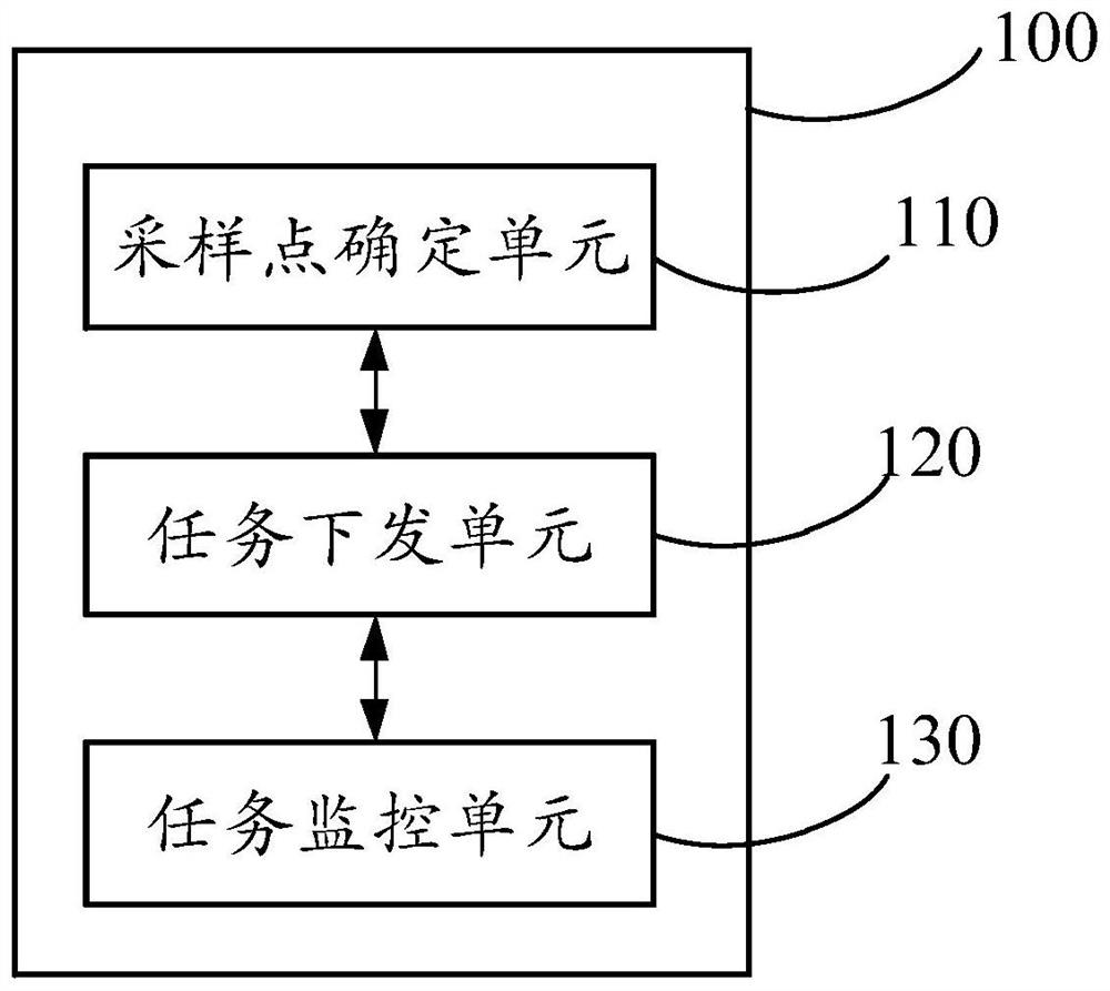 Control terminal, information acquisition terminal, system and method for credible soil information acquisition