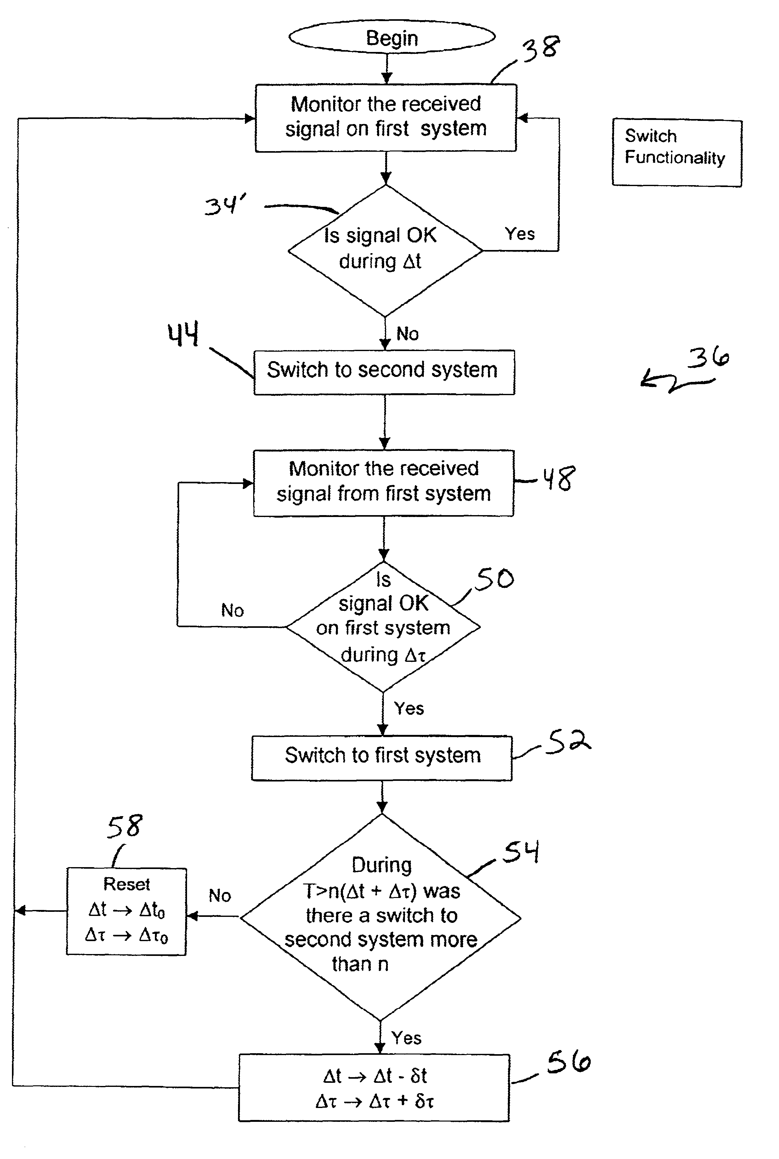 Optical communications system with back-up link