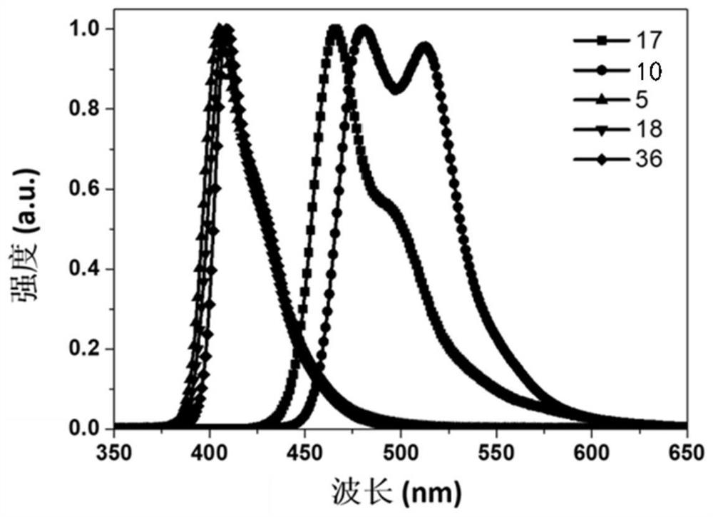 Fluorene Derivatives and Electronic Devices