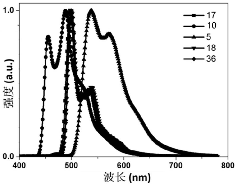 Fluorene Derivatives and Electronic Devices