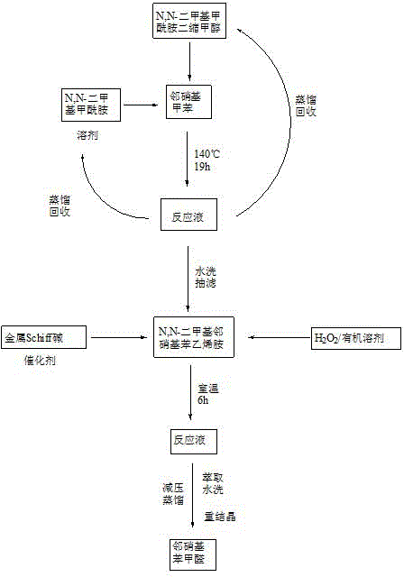 Method for green-catalytically synthesizing nitrobenzaldehyde