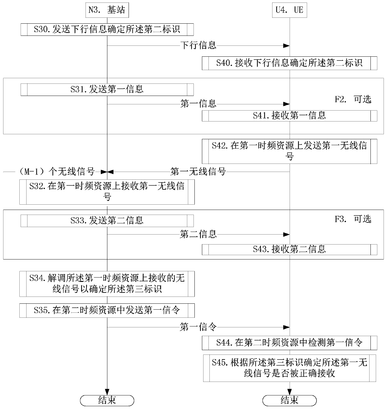 Method and device in UE and base station in wireless communication