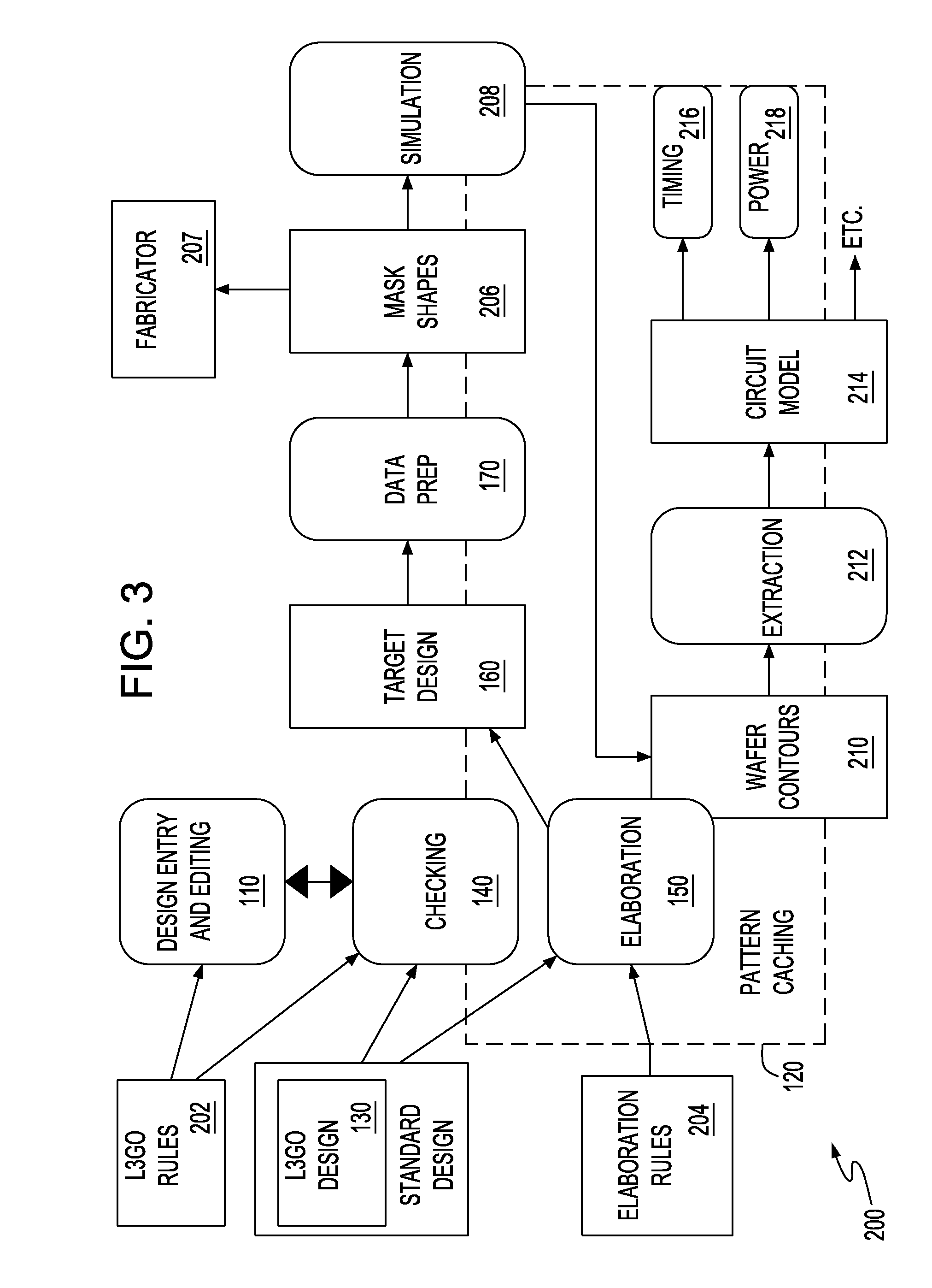 Iphysical design system and method