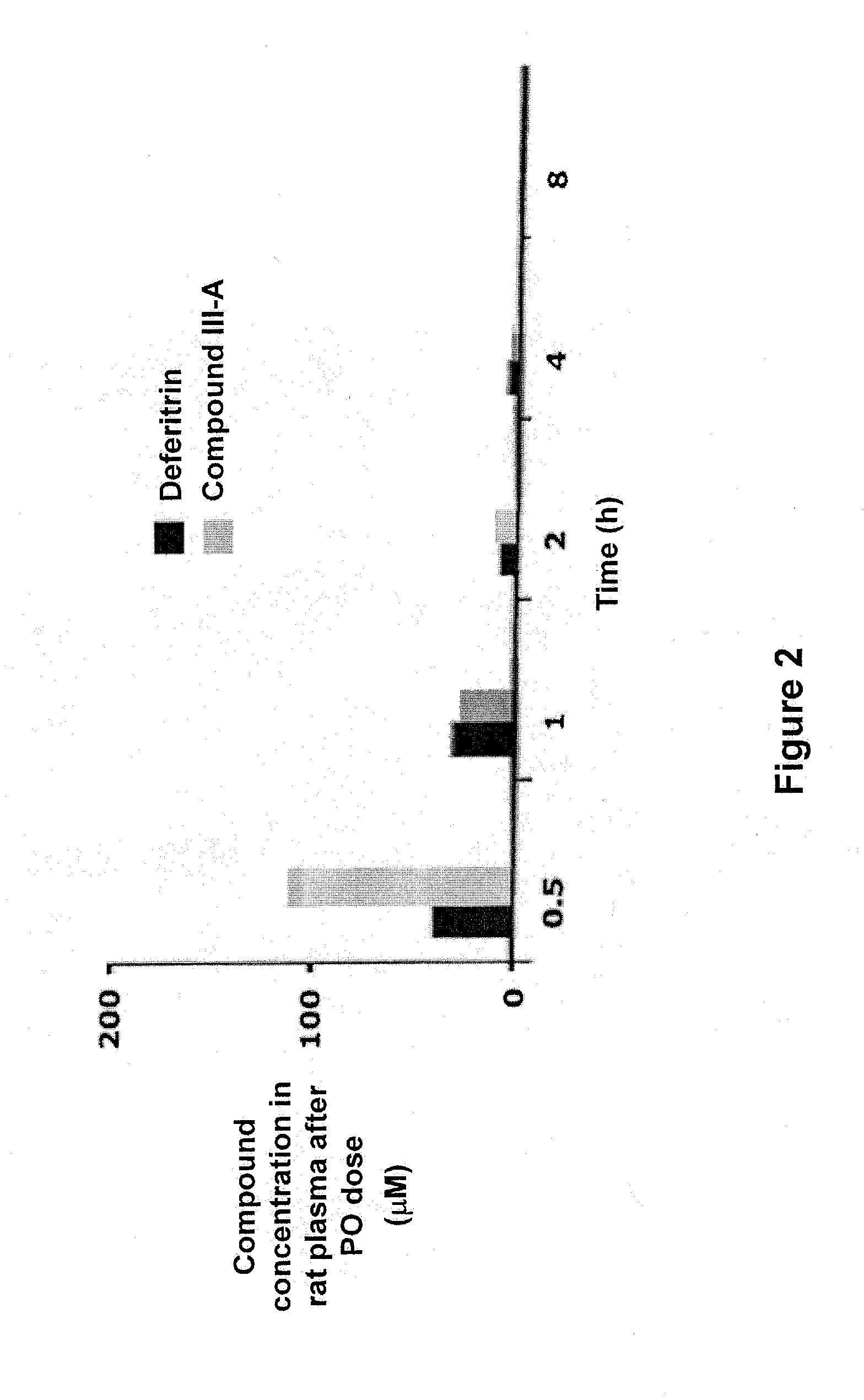 Uses of 3'-desferrithiocin analogs