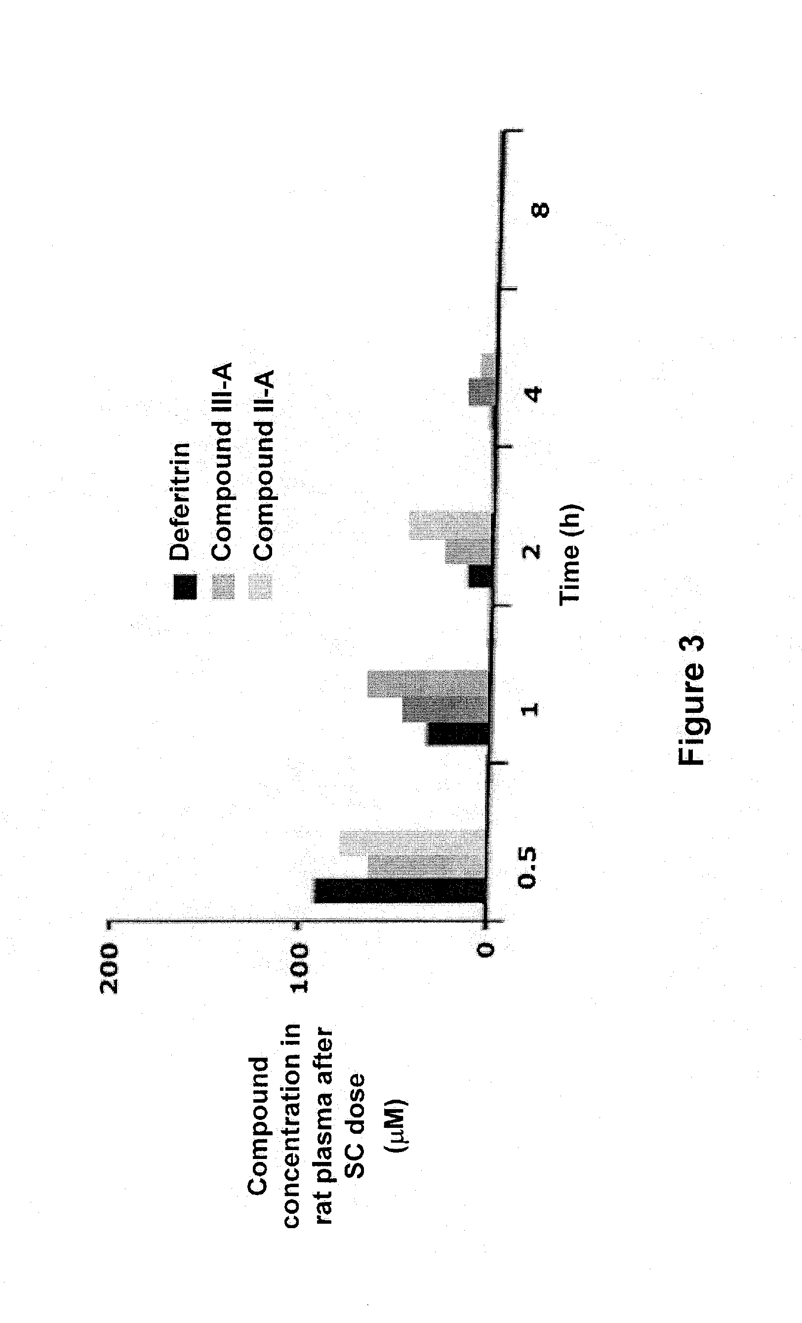 Uses of 3'-desferrithiocin analogs