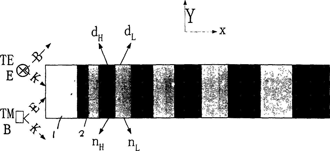Setting method and device for continuously gradual periodical wide band omnibearing all-medium reflector