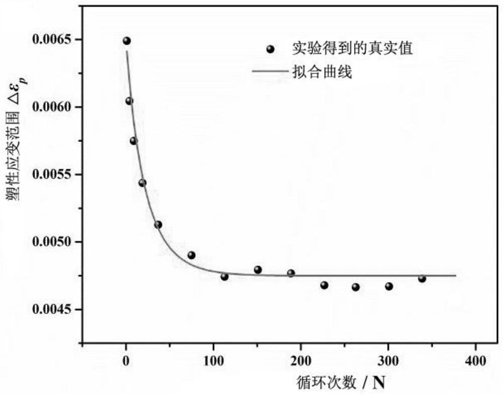 Application of cyclic hardening model based on weld dislocation winding precipitation phase in welded joint fatigue life prediction