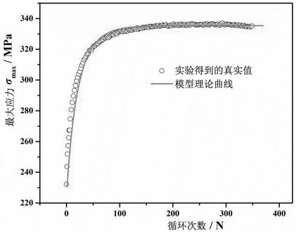 Application of cyclic hardening model based on weld dislocation winding precipitation phase in welded joint fatigue life prediction