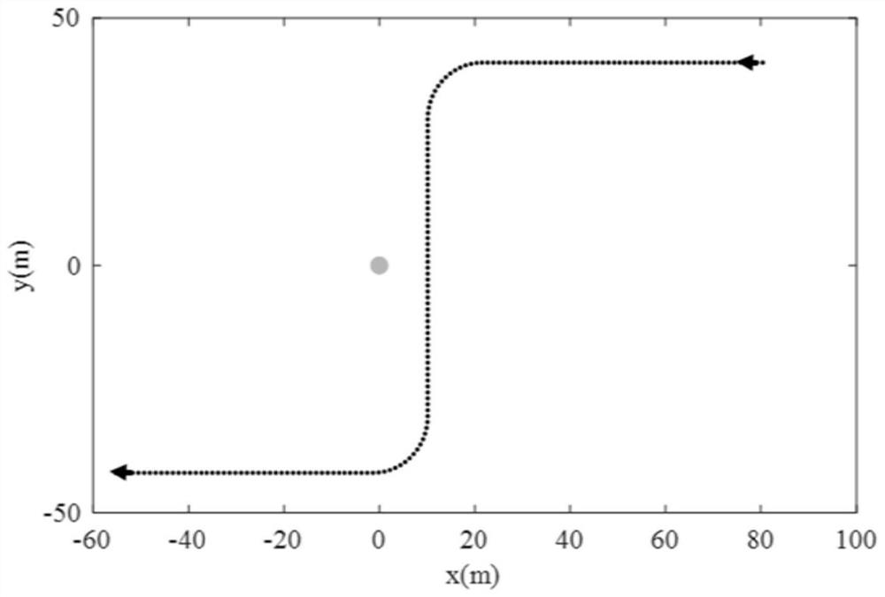 Doppler radar static fusion smooth variable structure filtering method and device