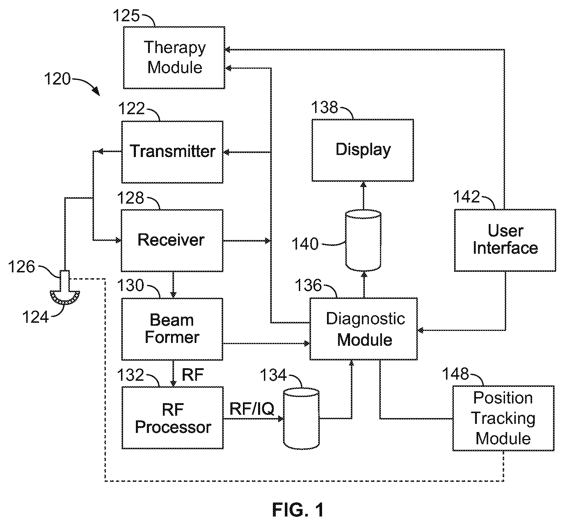 Ultrasound system and method to automatically identify and treat adipose tissue